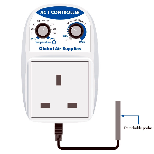 GAS AC1 Controller