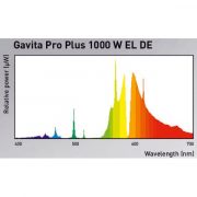 Gavita Pro Plus 1000W EL DE-4701